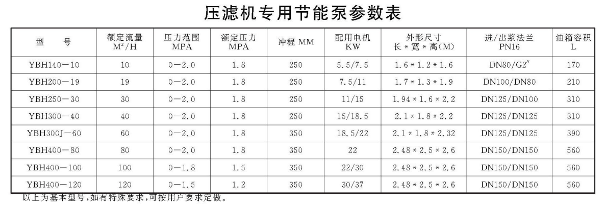 壓濾機(jī)專用節(jié)能泵參數(shù)表 壓濾機(jī)專用節(jié)能泵參數(shù)表