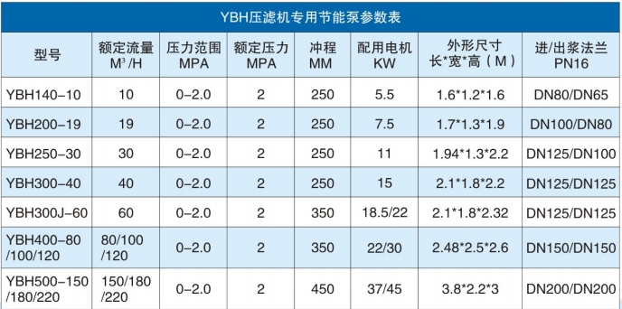 YBH參數(shù)表 YBH參數(shù)表